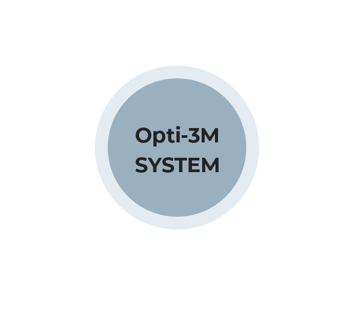 Opti – 3M SYSTEM